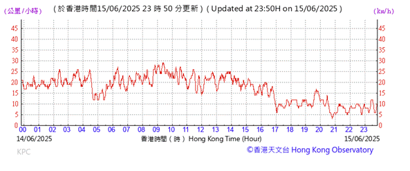 A graph with red lines
AI-generated content may be incorrect.